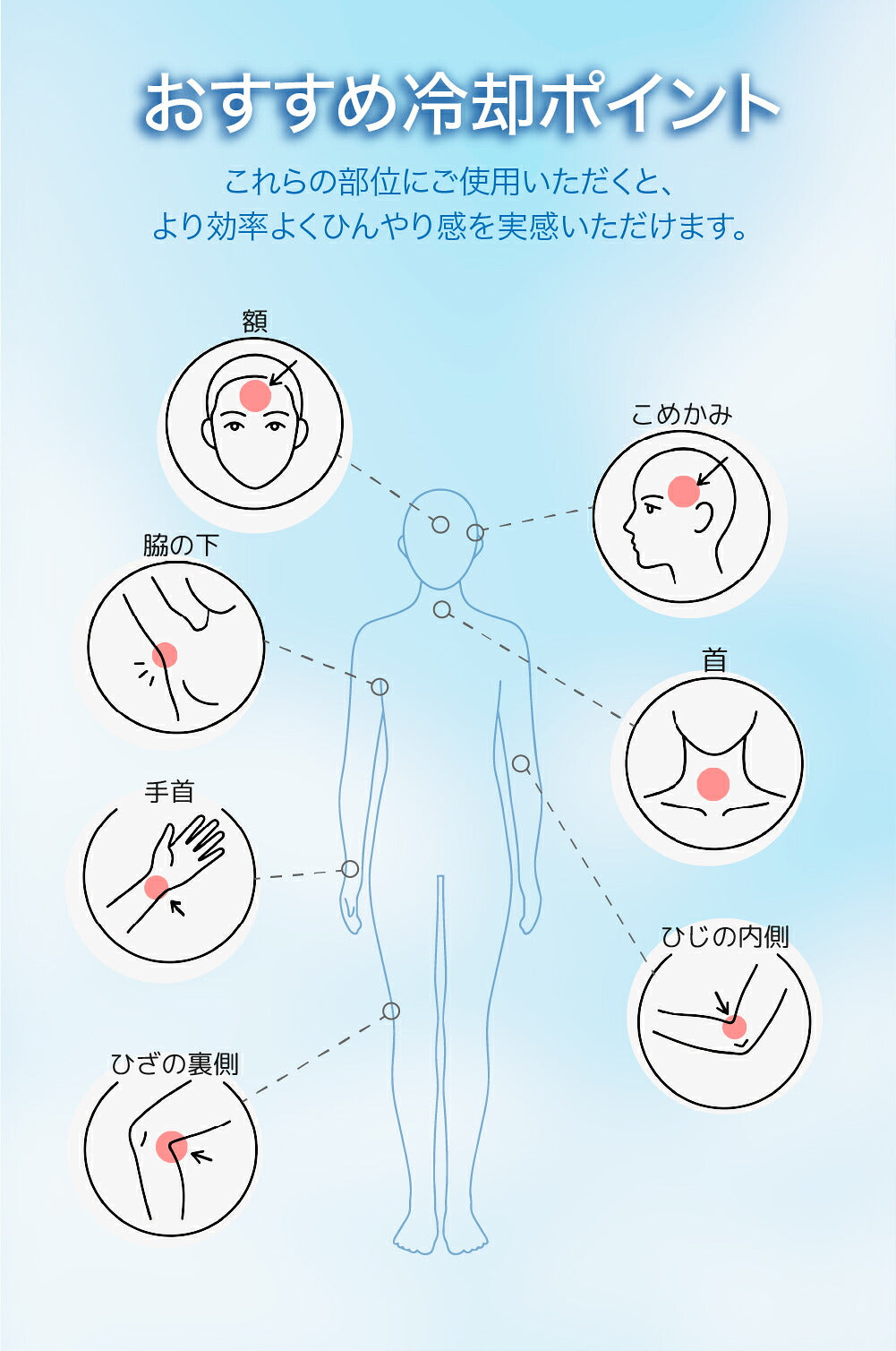 便攜冰袋適用額頭頸部手腕腋下及膝後位置